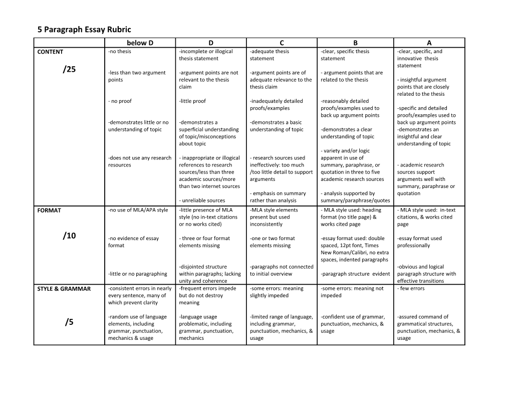 5 Paragraph Essay Rubric