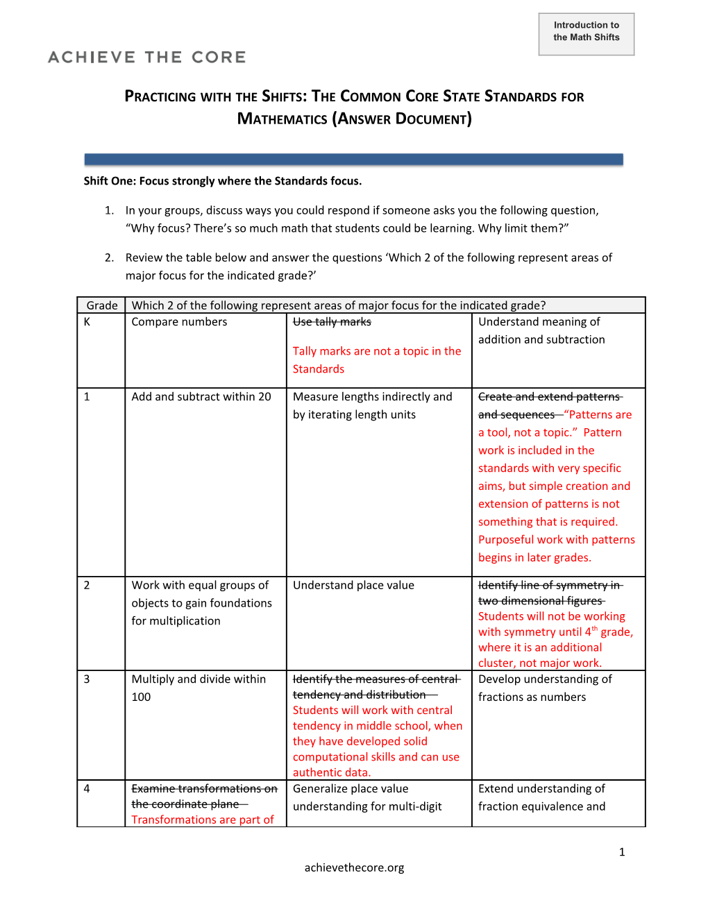 Practicing with the Shifts: the Common Core State Standards for Mathematics (Answer Document)