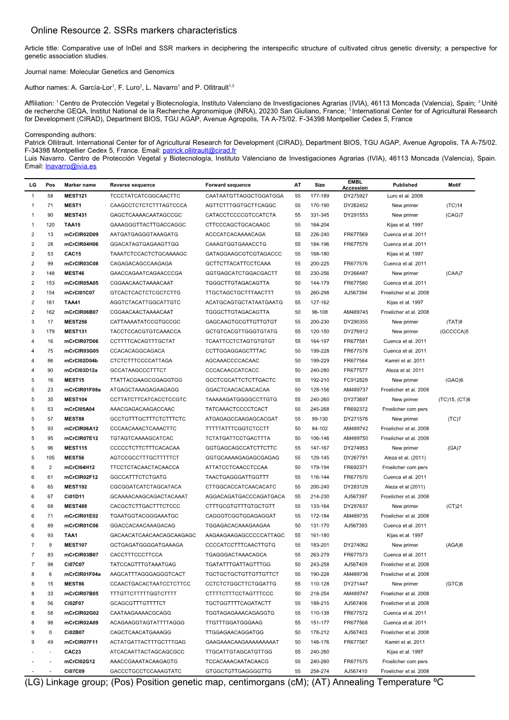 Online Resource 2. Ssrs Markers Characteristics