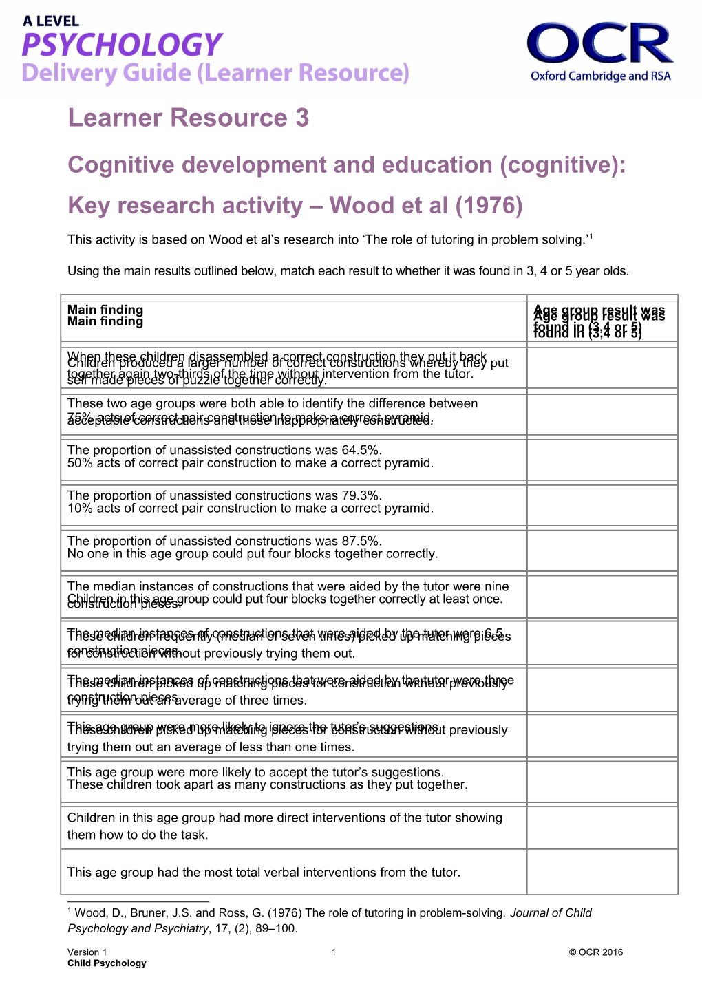 OCR a Level Psychology Delivery Guide (Learner Resource) Child Psychology (Learner Resource 3)