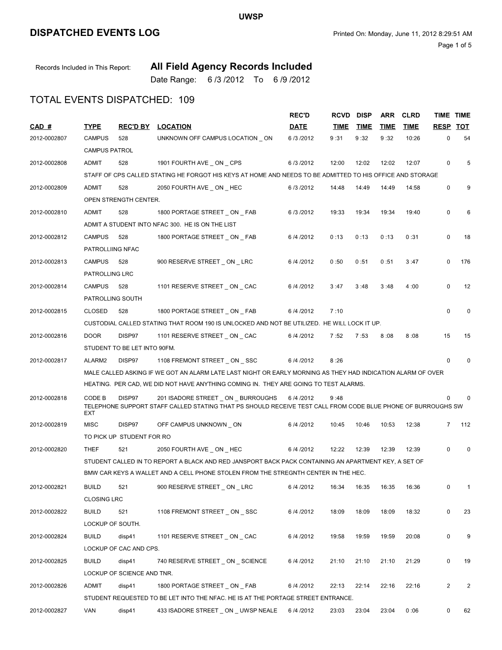 Records Included in This Report: All Field Agency Records Included s3