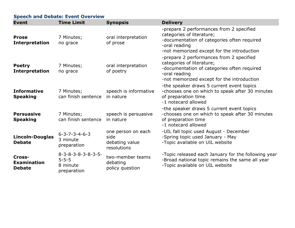 Speech and Debate: Event Overview