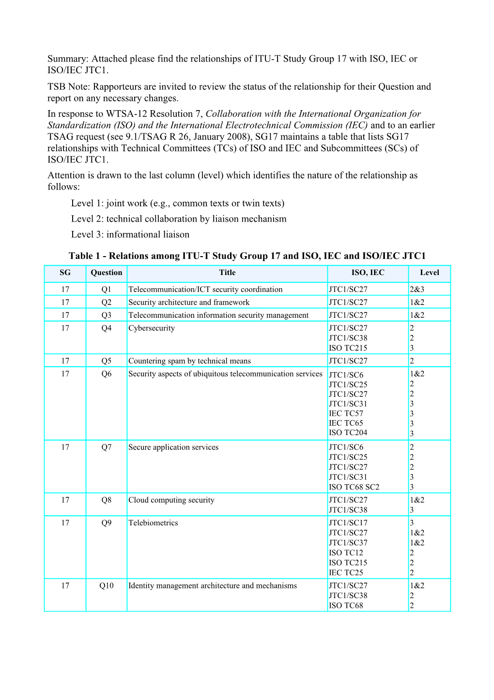 Relationships of ITU-T Study Group 17 with ISO, IEC and ISO/IEC JTC1