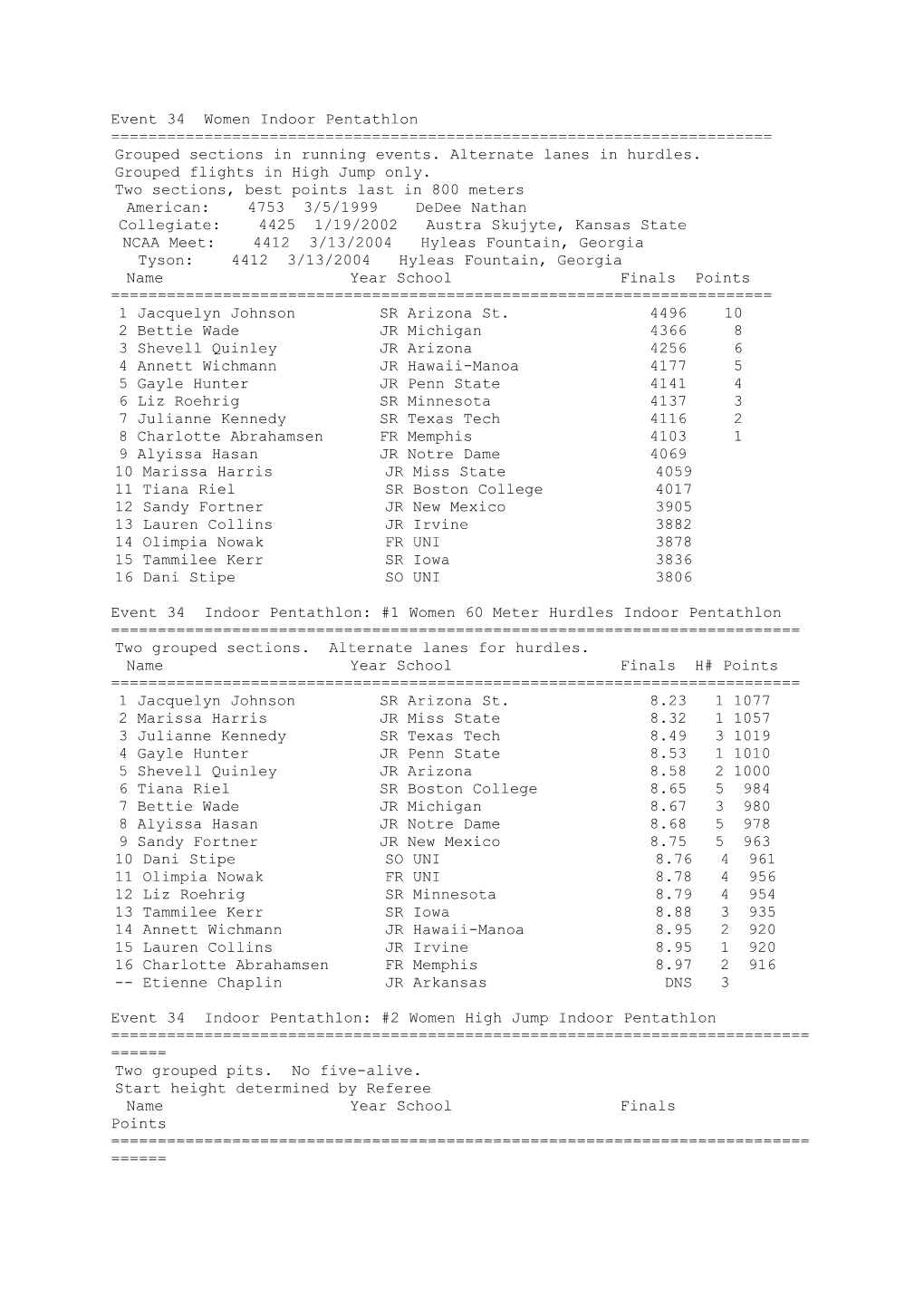 Event 34 Women Indoor Pentathlon