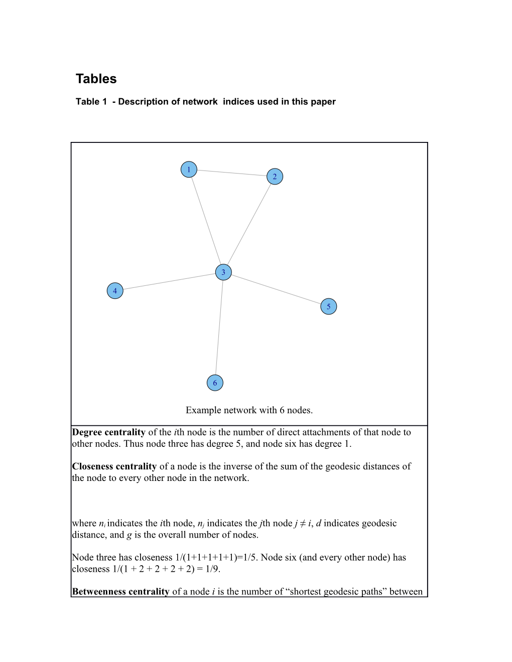 Table 1 - Description of Network Indices Used in This Paper