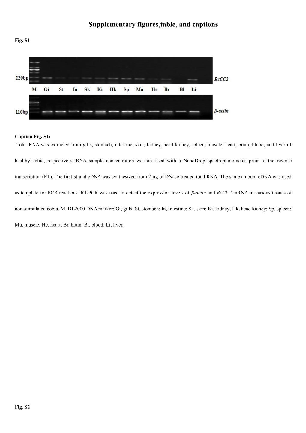 Supplementary Figures,Table, and Captions