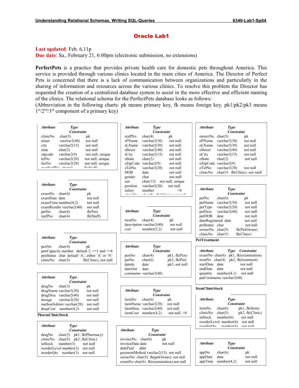 Oracle: Single Table Queries