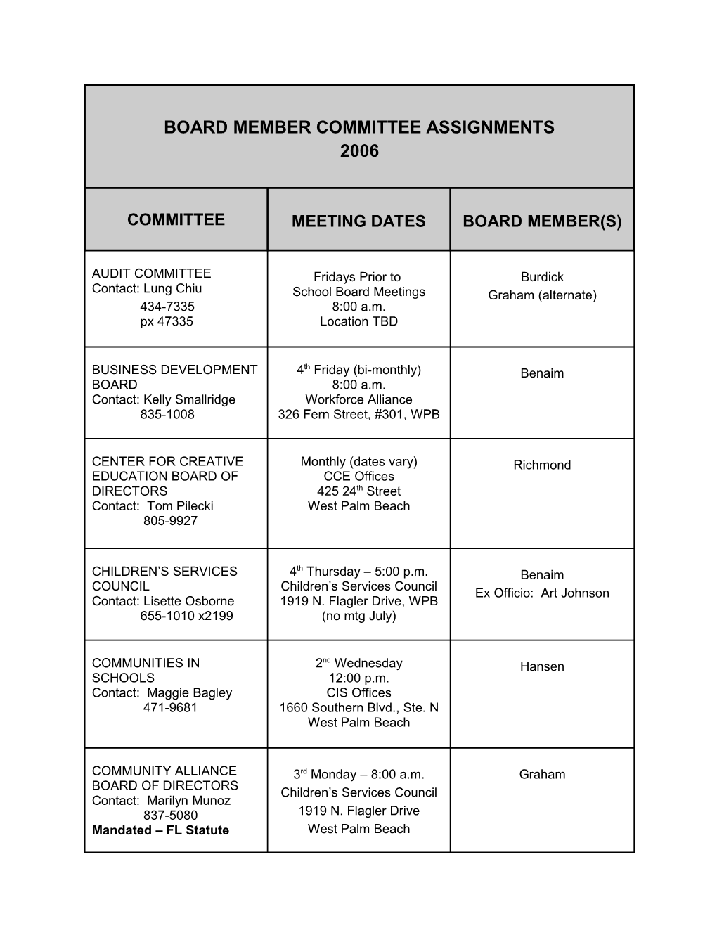 2003 Board Member Committee Assignments