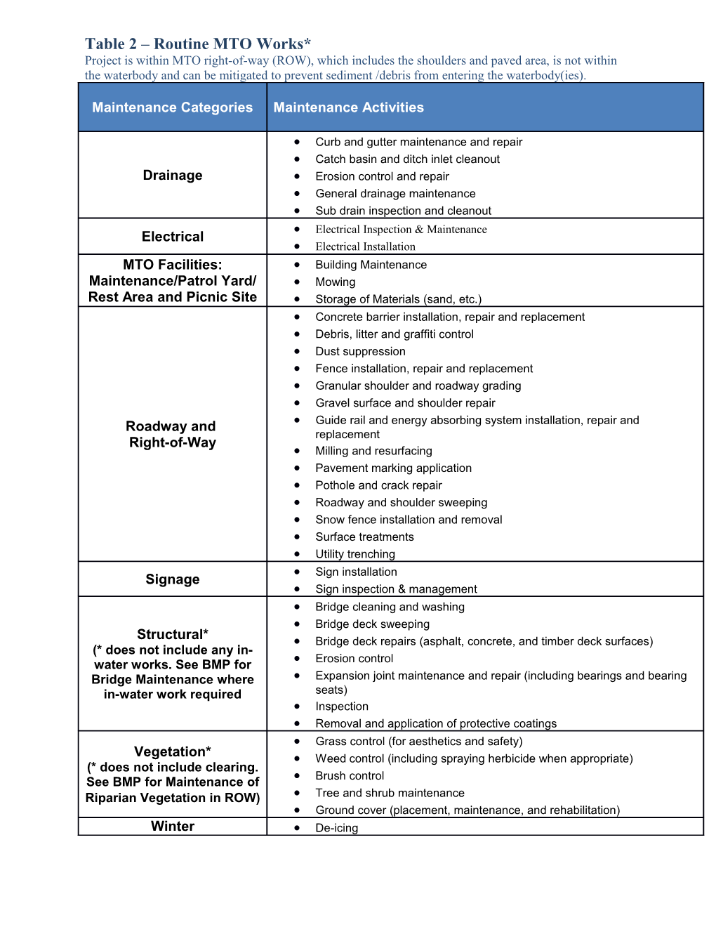 Table 2 Routine MTO Works*