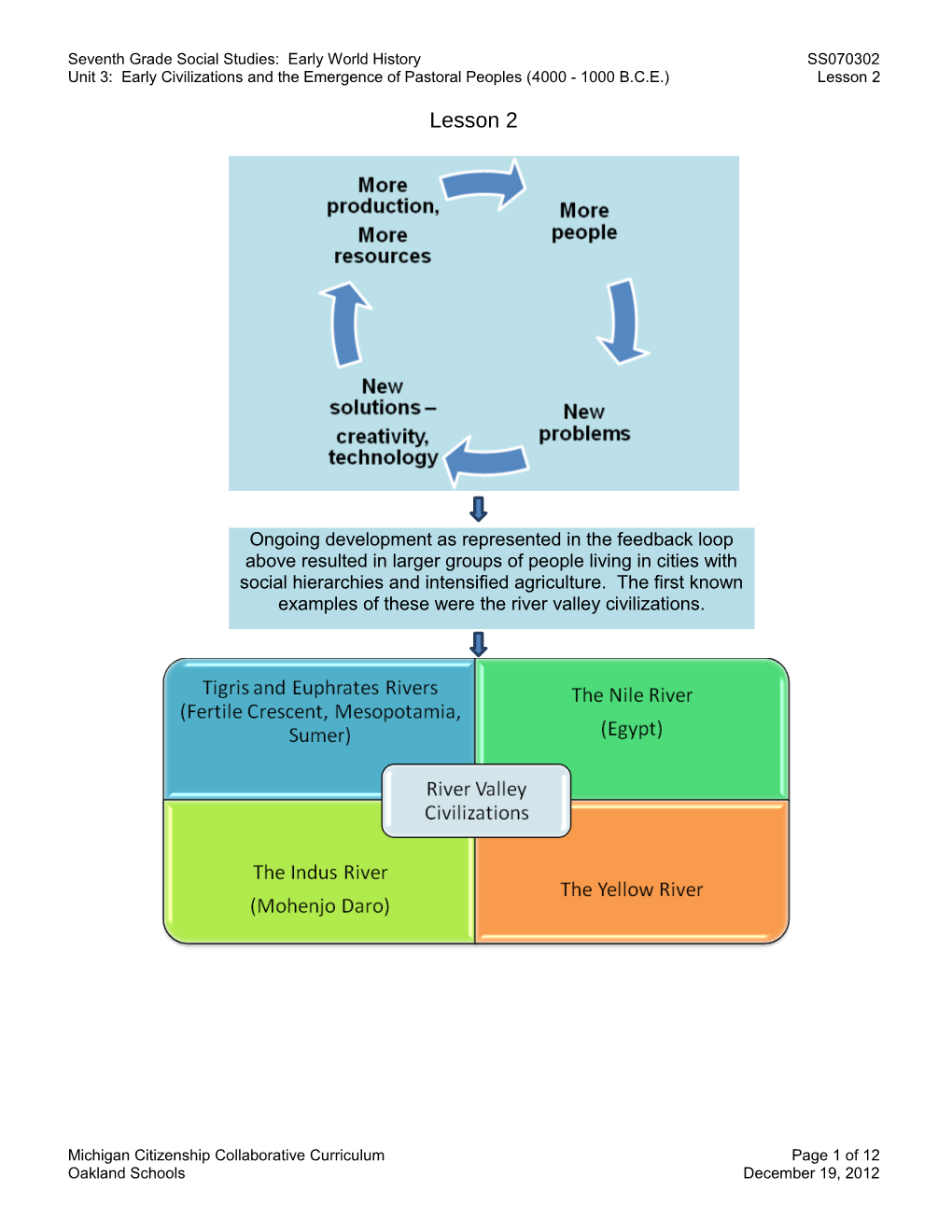 Third Grade Overview s4