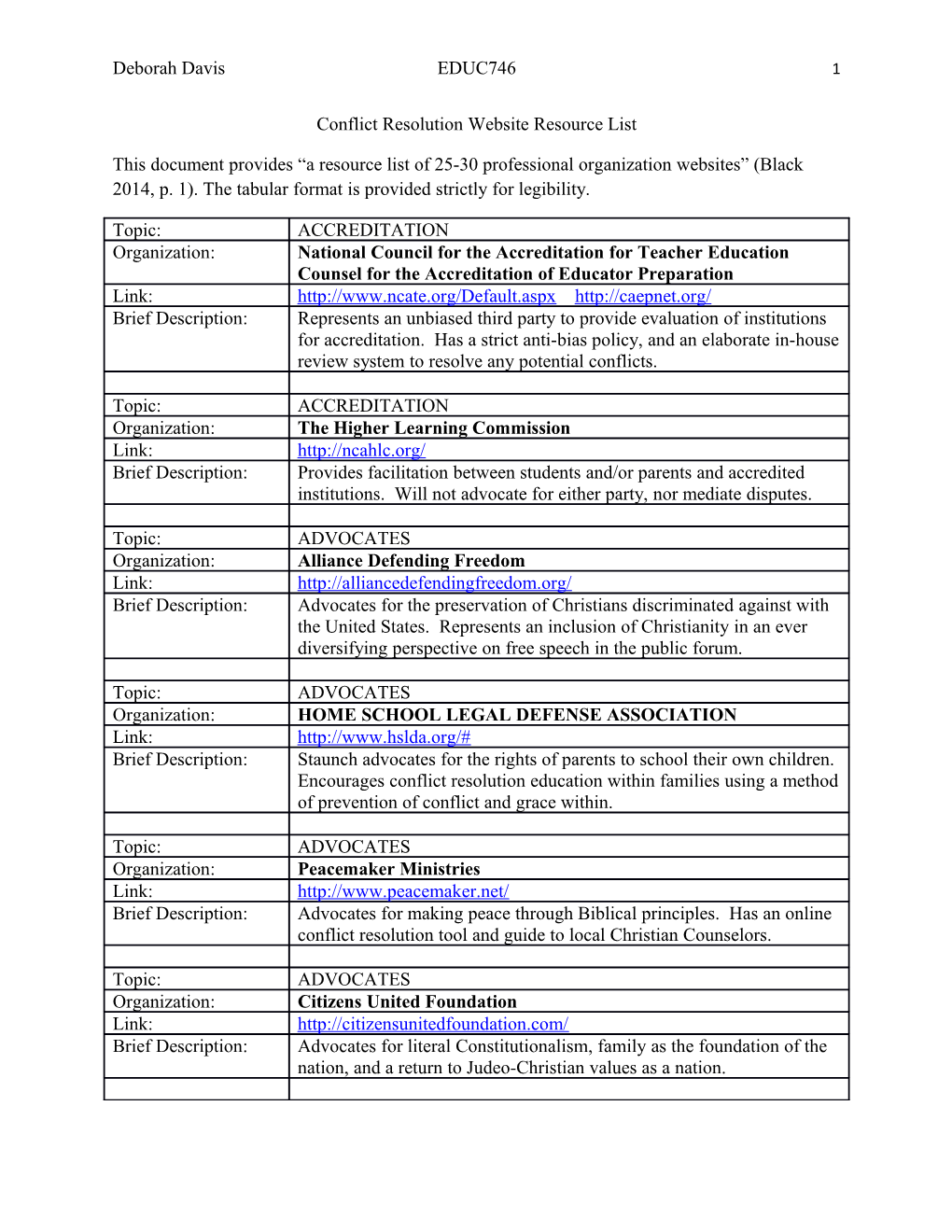 Conflict Resolution Website Resource List