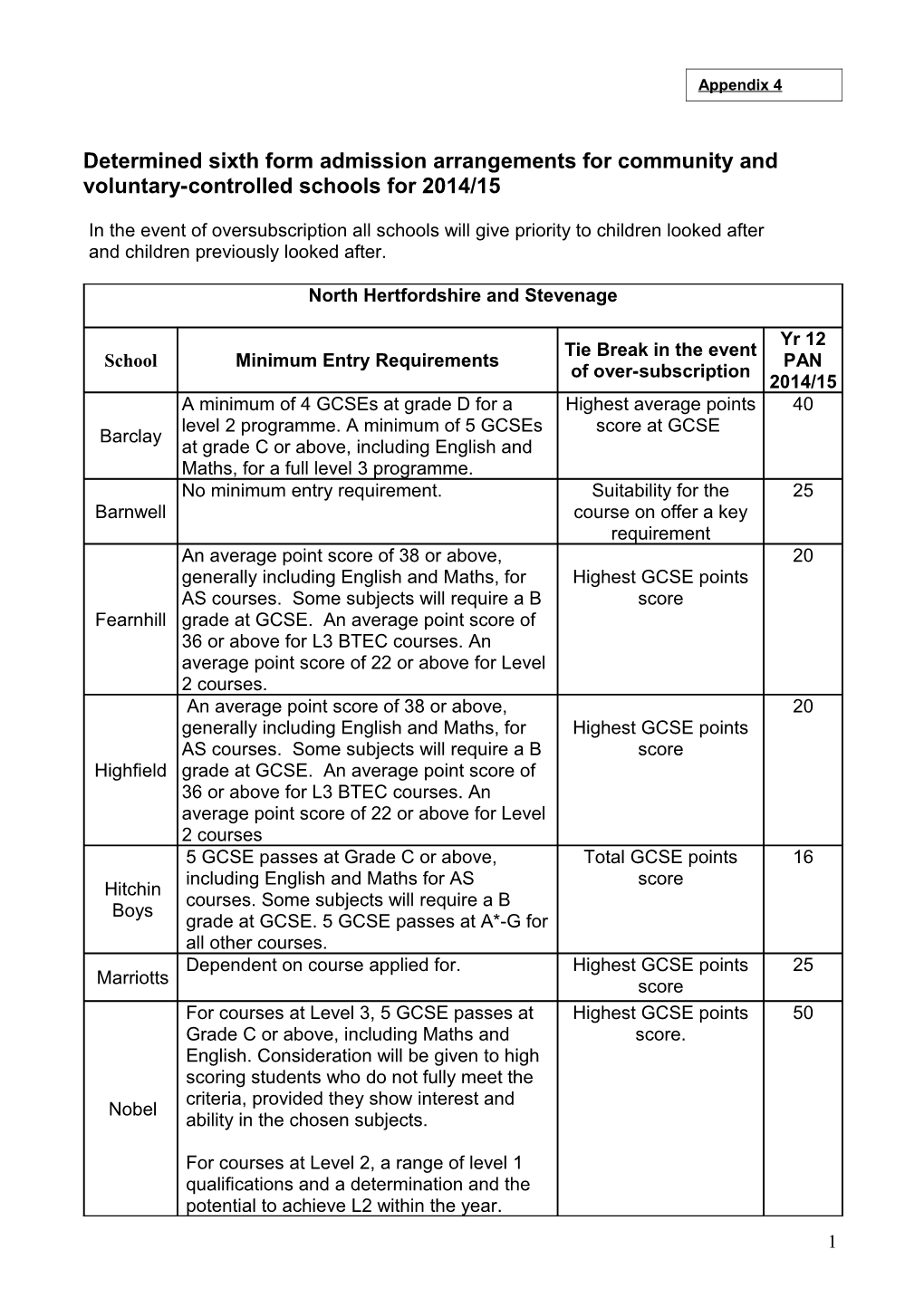 Determined Sixth Form Admission Arrangements for Community and Voluntary-Controlled Schools