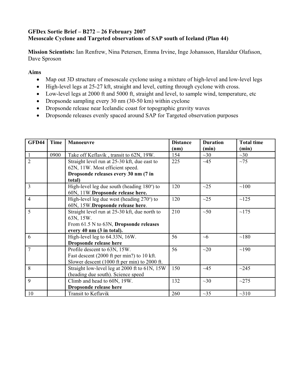 Gfdex Sortie Brief B270 24 February 2007