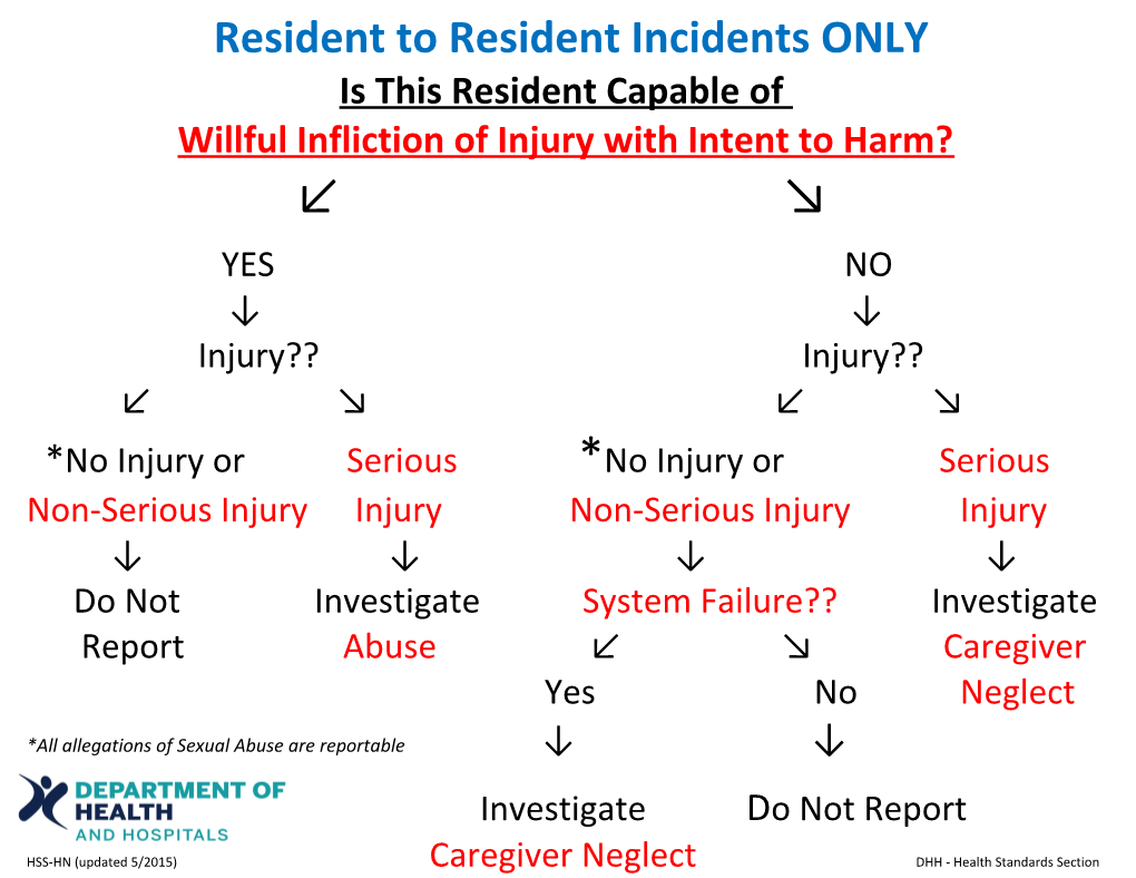 Willful Infliction of Injury with Intent to Harm?