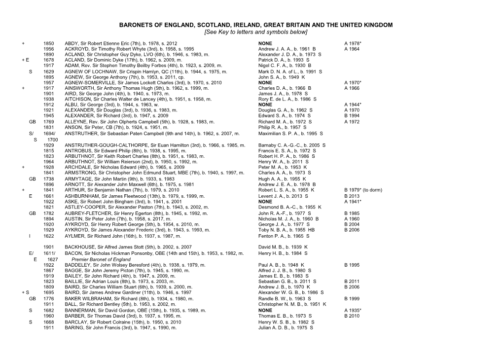 + 1850 ABDY, Sir Robert Etienne Eric (7Th), B. 1978, S. 2012 NONE a 1978*