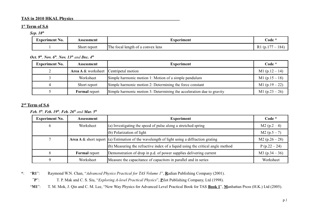 TAS in 2010 HKAL Physics