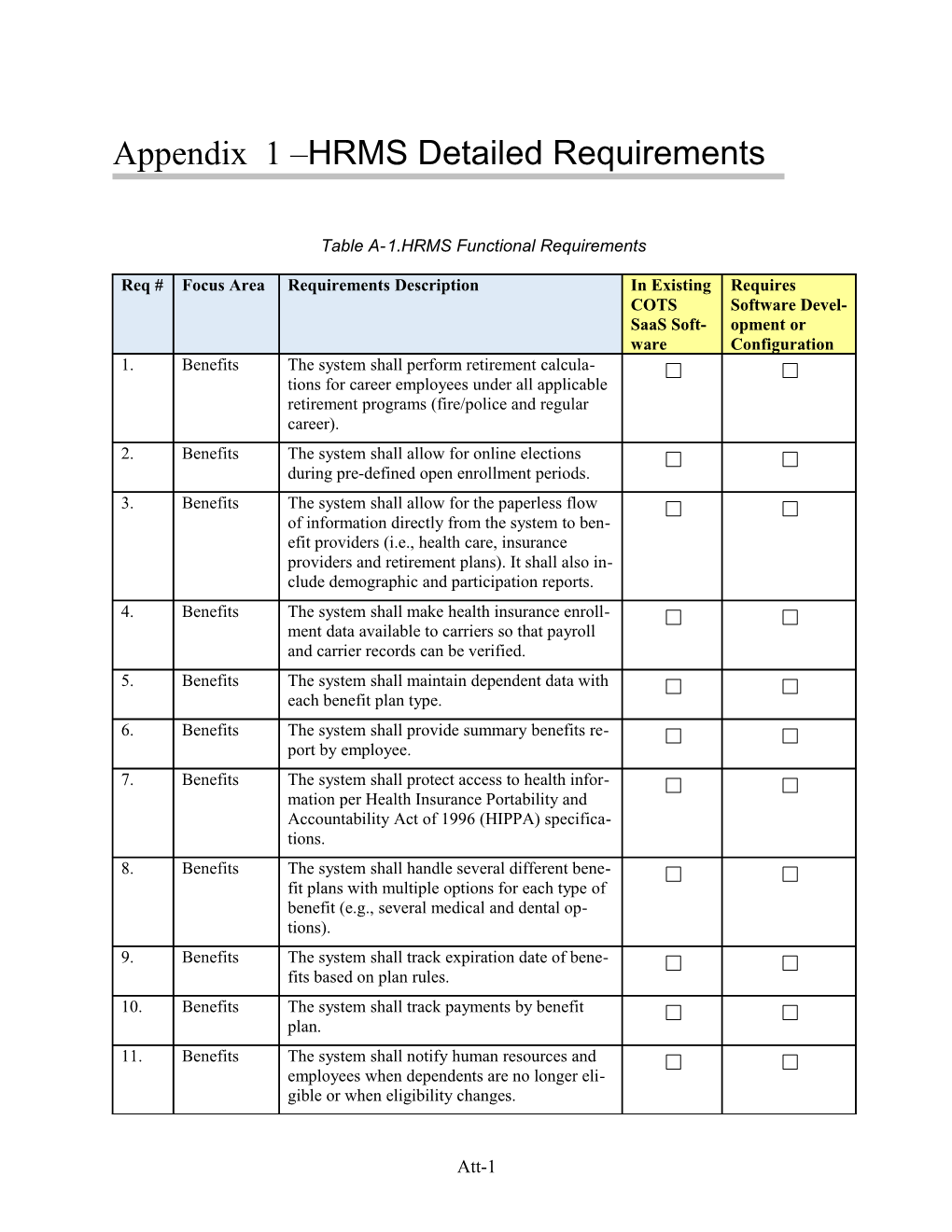 Appendix a HRMS Detailed Requirements