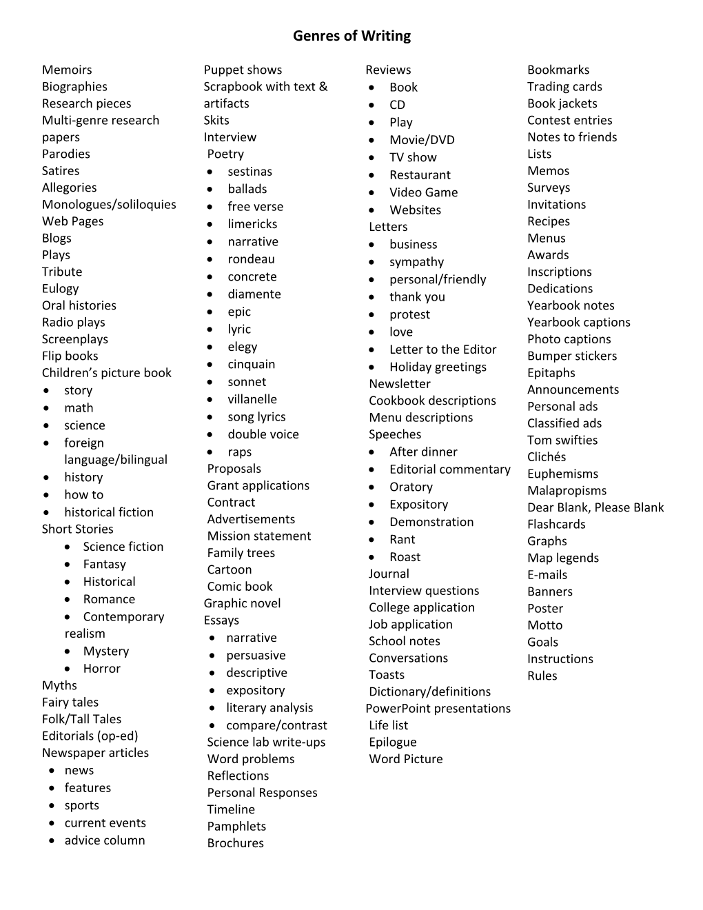 Genres of Writing from Writing Workshop