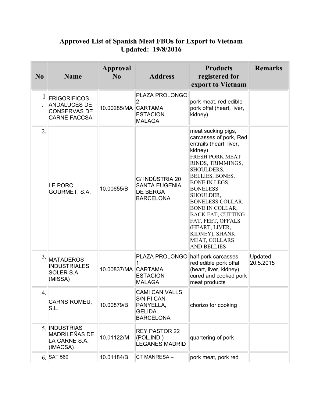 Approved List of Spanish Meat Fbos for Export to Vietnam