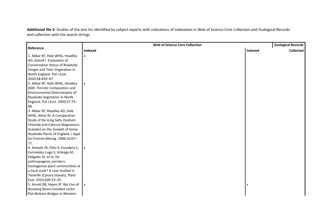 Additional File 2: Studies of the Test List Identified by Subject Experts with Indications