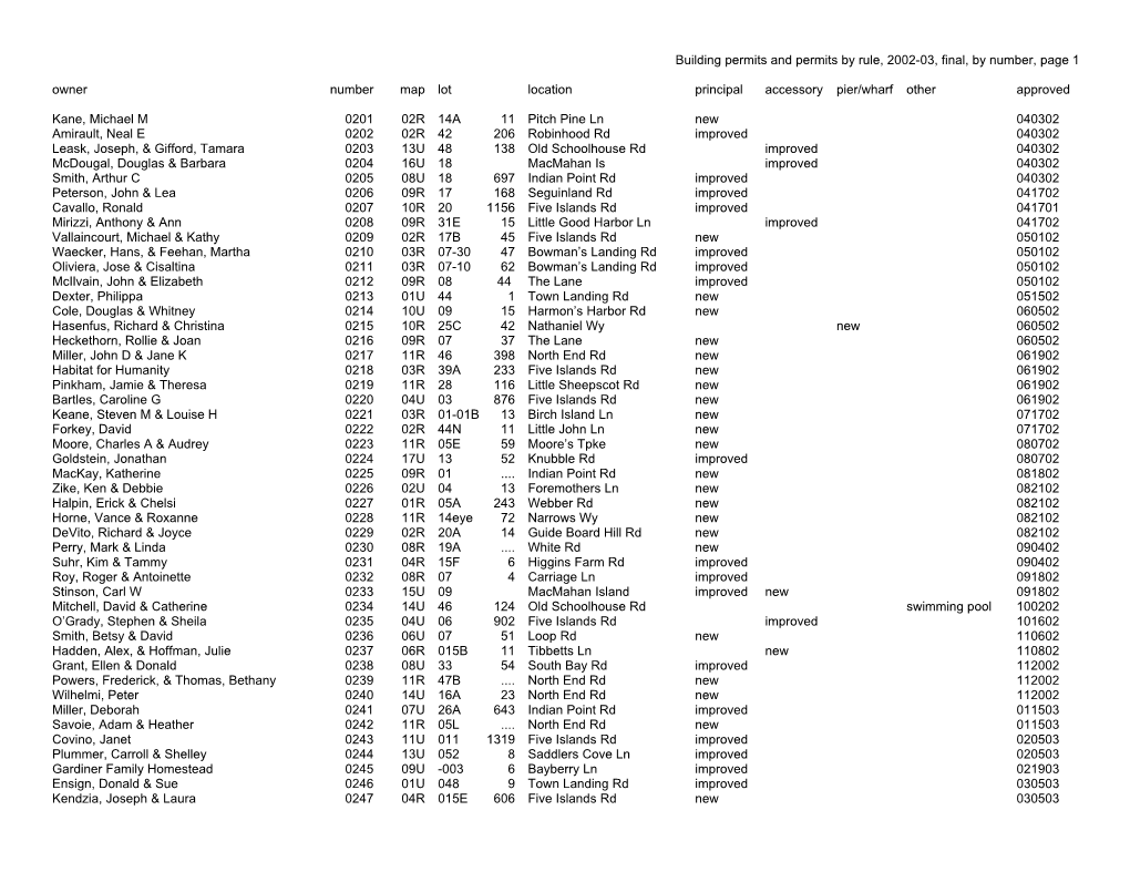 Building Permits and Permits by Rule, 2002-03, Final, by Number, Page XXX