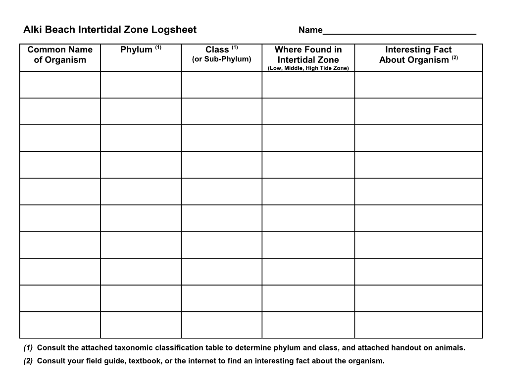 Alki Beach Intertidal Zone Logsheet