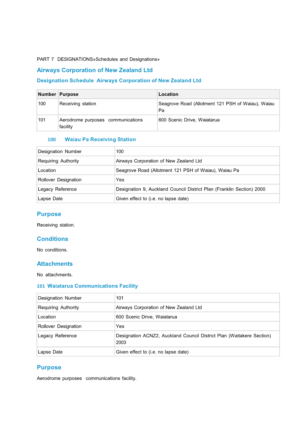 The Proposed Auckland Unitary Plan - Designations 2: Airways Corp of NZ Ltd