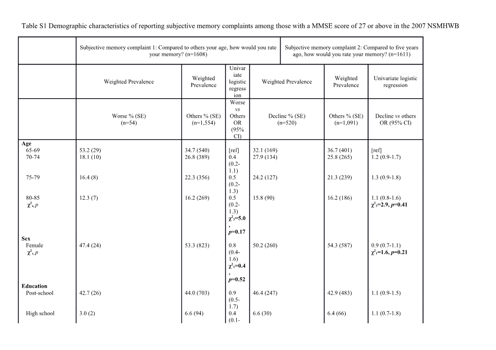 A Odds Ratio Significant at the P&lt;0.05 Level