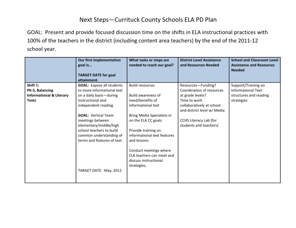 Next Steps Currituck County Schools ELA PD Plan
