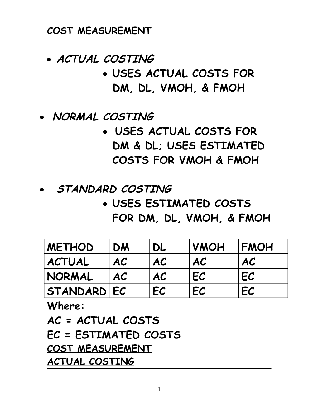 Cost Measurement