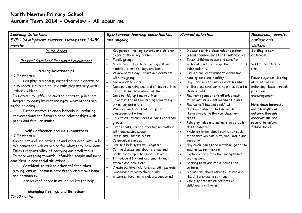 Reception Scheme of Work Summer 2