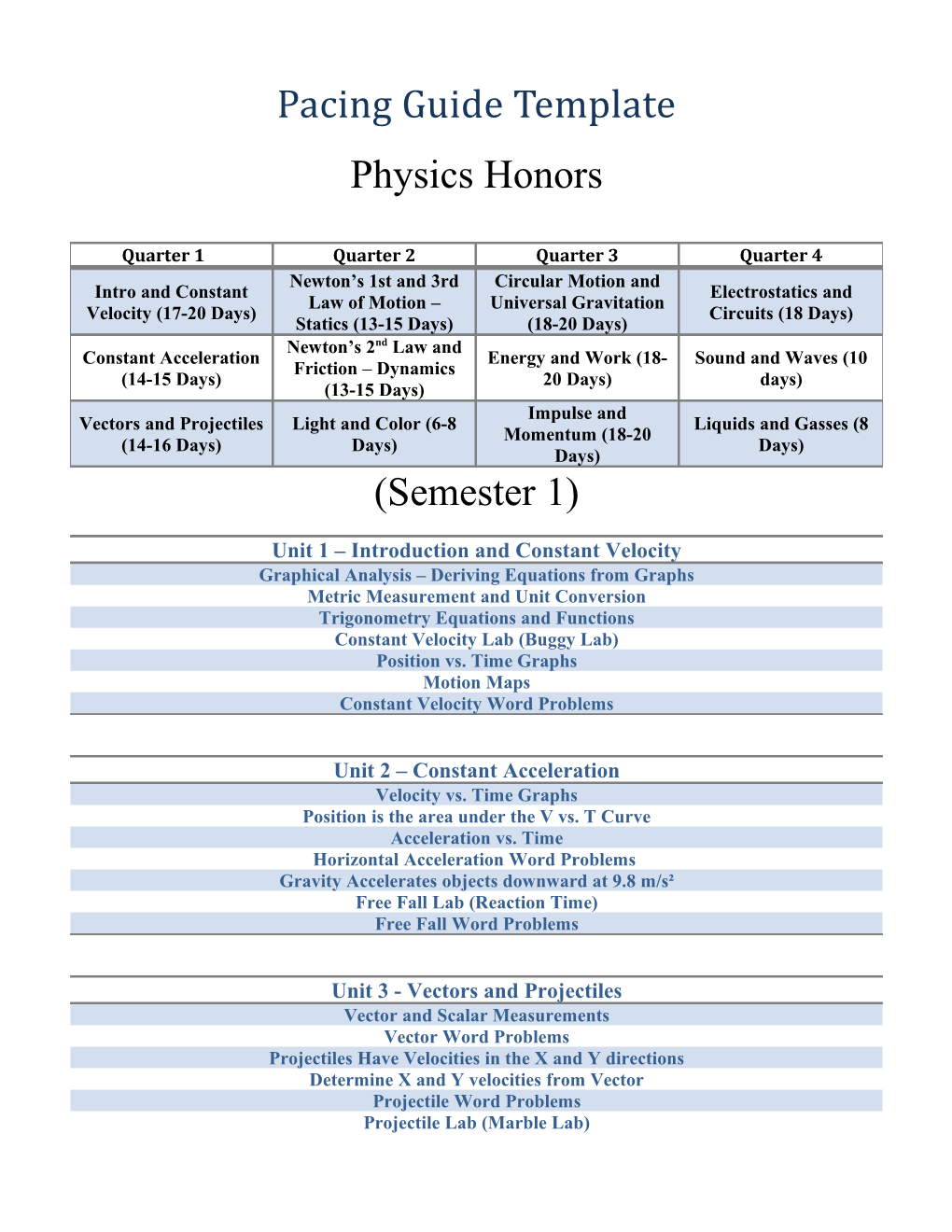 Pacing Guide Template