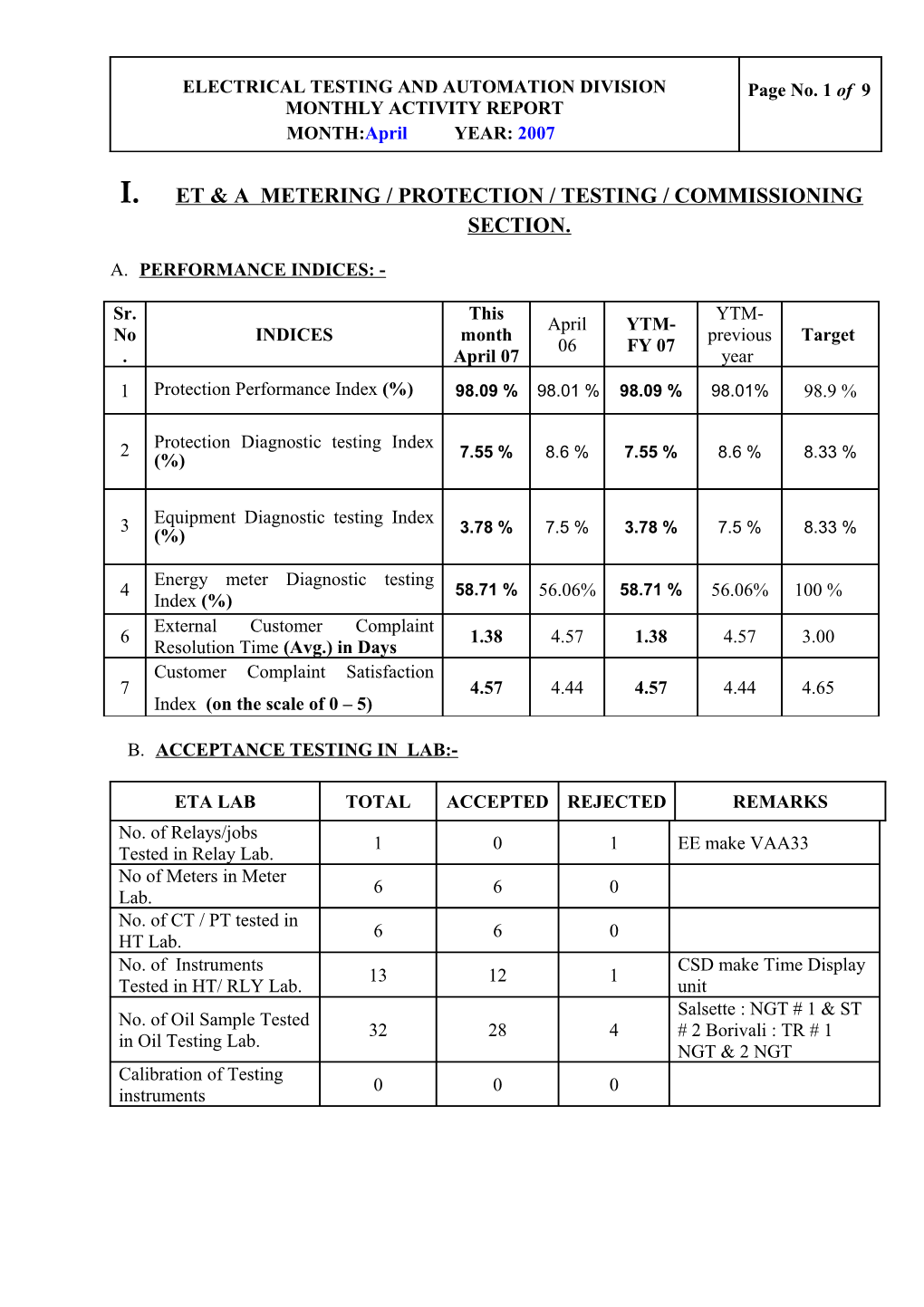 Eqag Metering / Protection / Testing / Commissioning Section s2