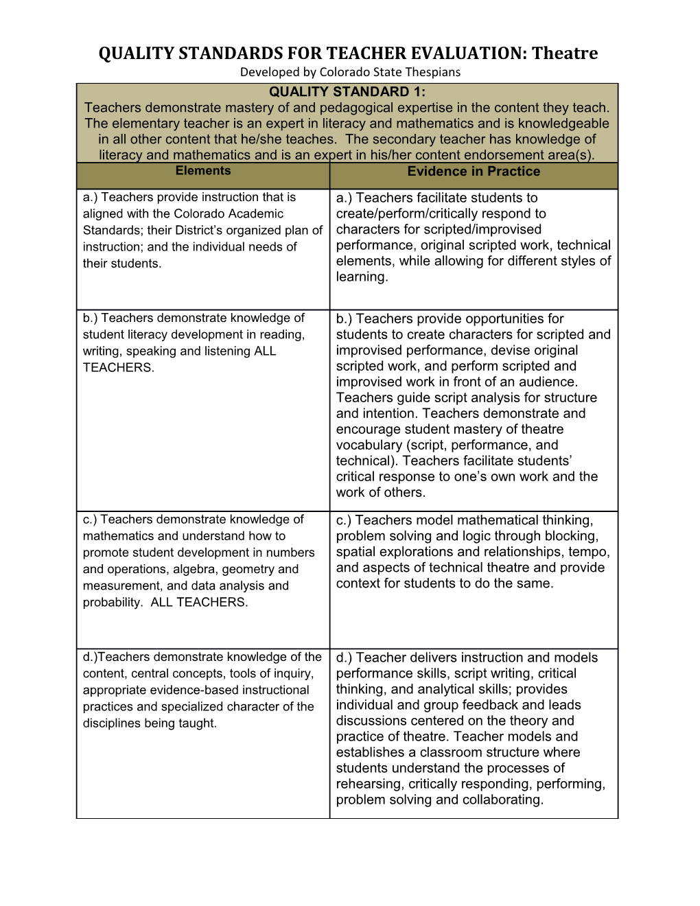 QUALITY STANDARDS for TEACHER EVALUATION: Theatre