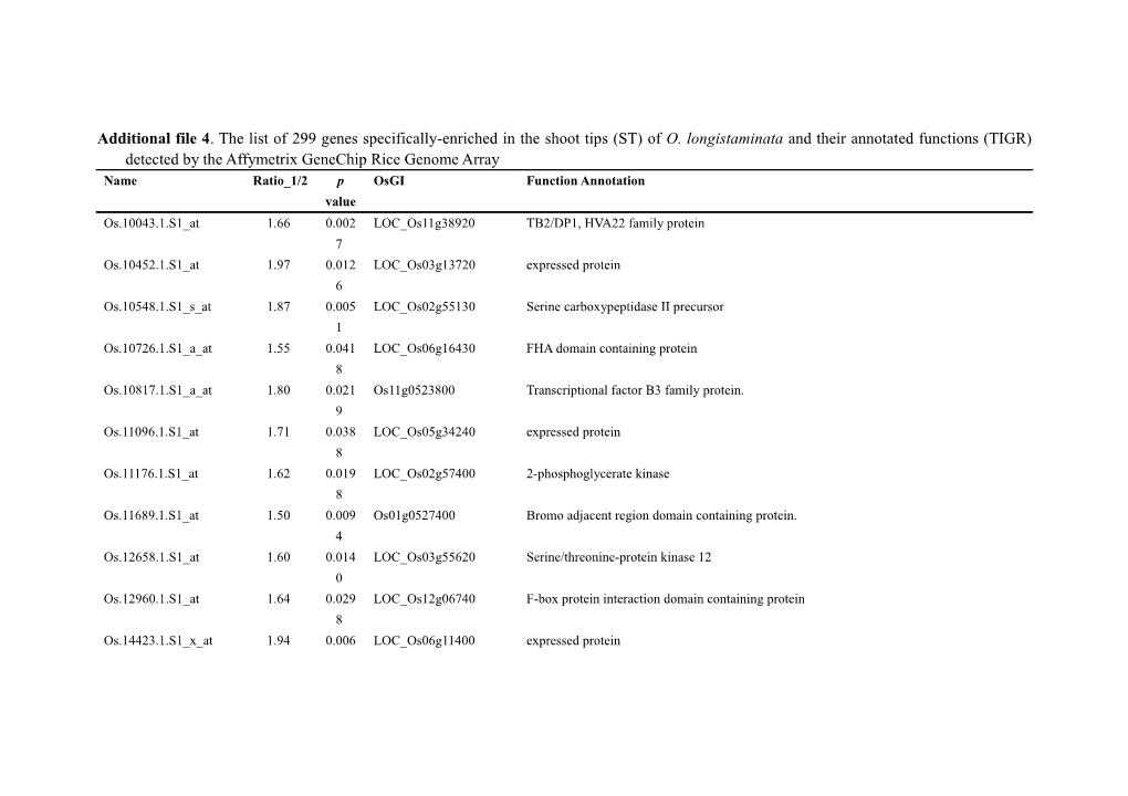 Additional File 4 . the List of 299 Genes Specifically-Enriched in the Shoot Tips (ST)