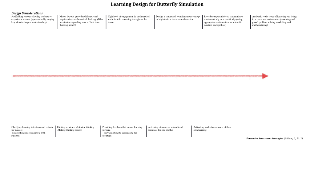 Designing for Intellectual Engagement in STEM