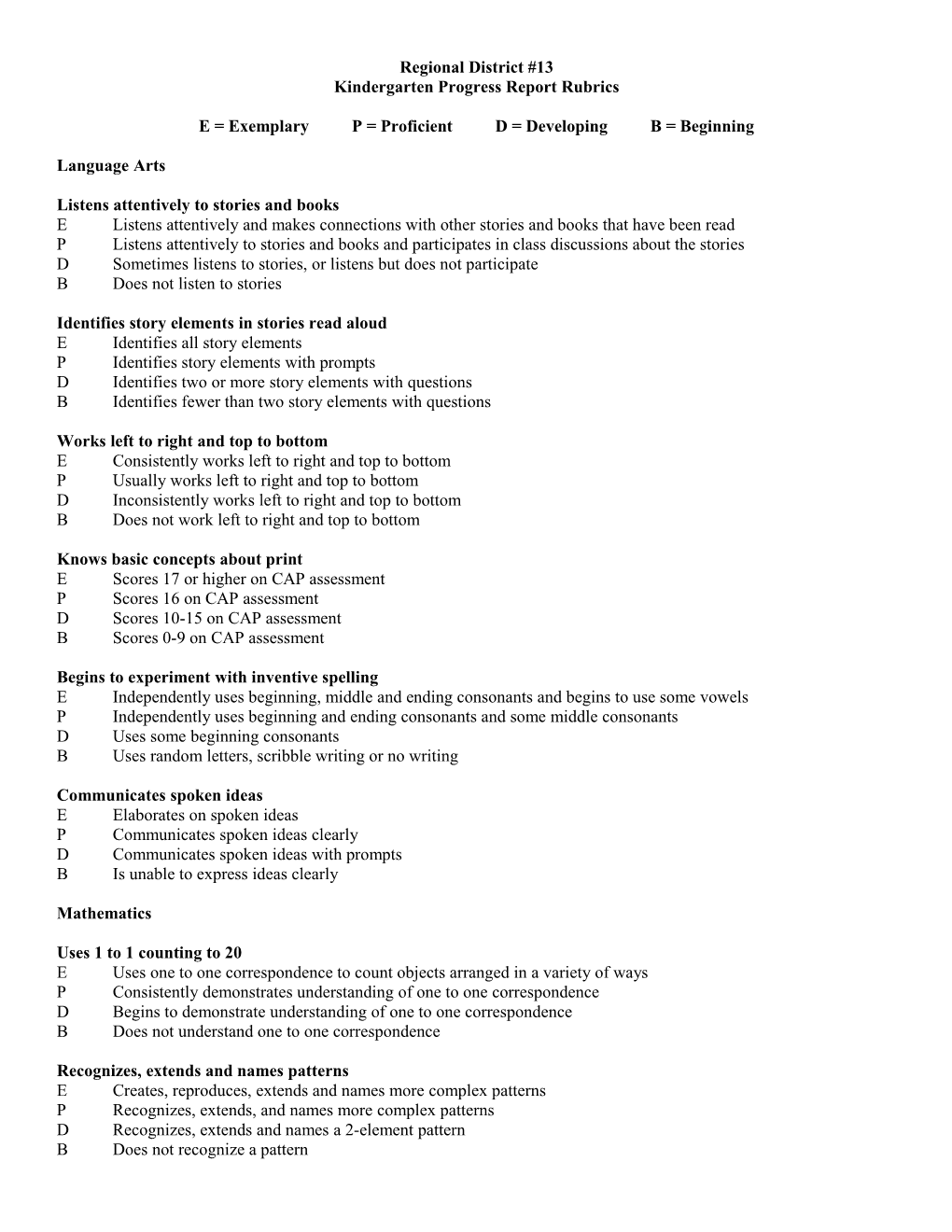 Kindergarten Progress Report Rubrics