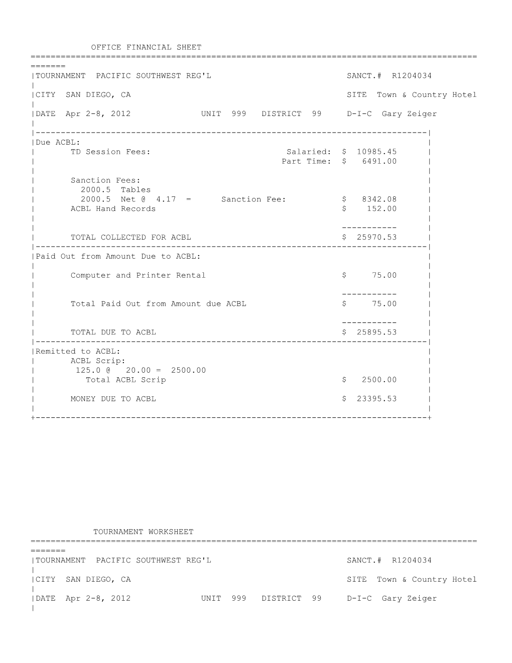 Office Financial Sheet