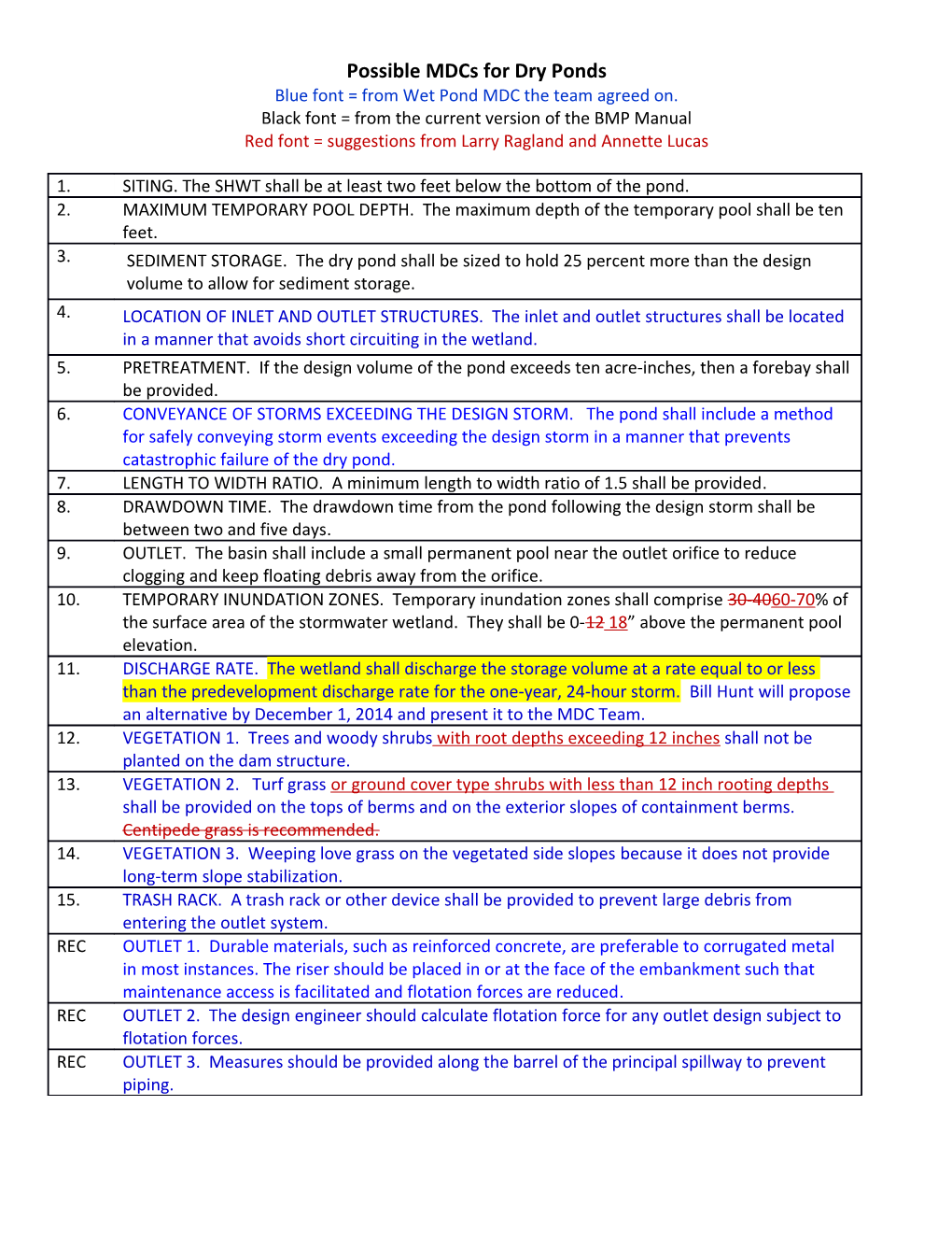 MDC Scorecard for Wet Detention Basins