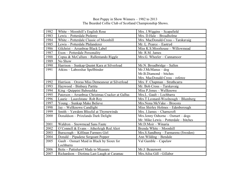 Best Puppy in Show Winners 1982 to 2006