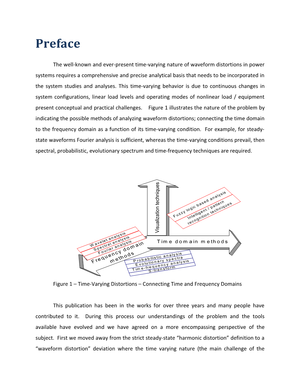 Figure 1 Time-Varying Distortions Connecting Time and Frequency Domains