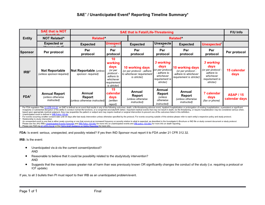 SAE+ / Unanticipated Event Reporting Timeline Summary*