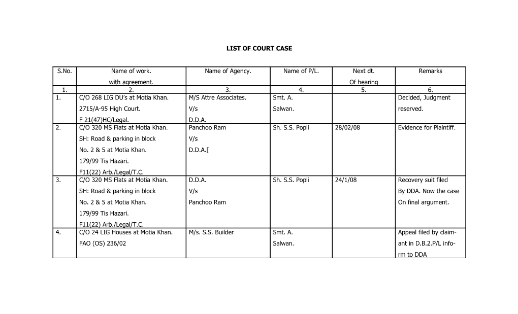 List of Court Case