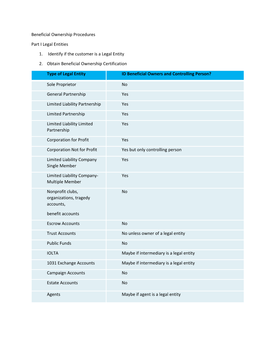 Beneficial Ownership Procedures