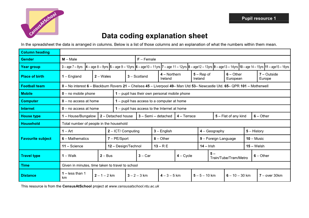 CS 9.2A Pupil Resource 1