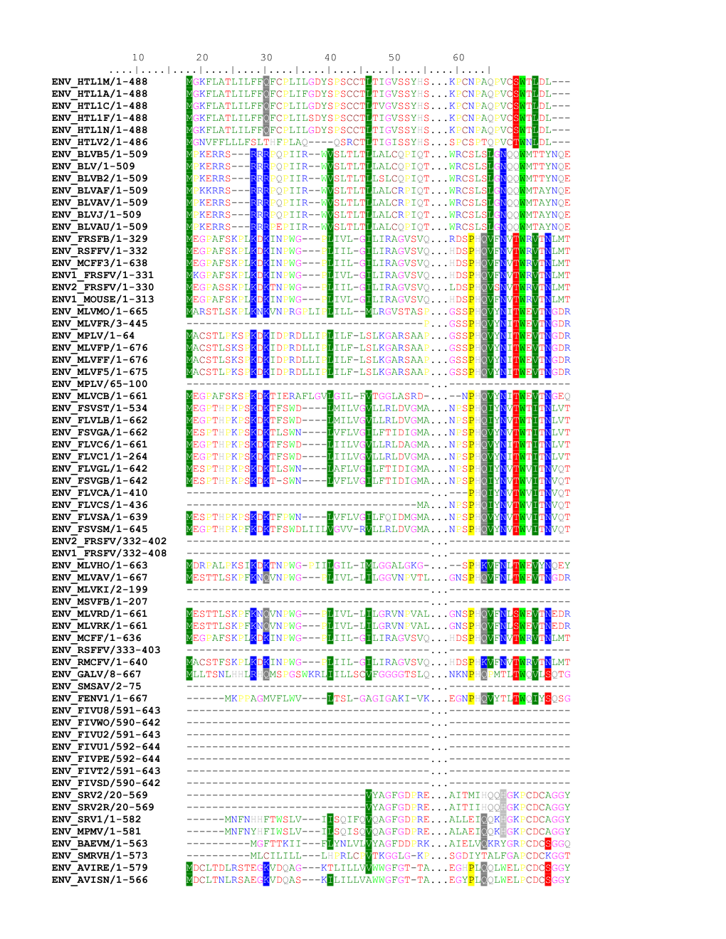 Env Htl1m/1-488 Mgkflatlilffqfcplilgdyspscctltigvssyhs Kpcnpaqpvcswtldl