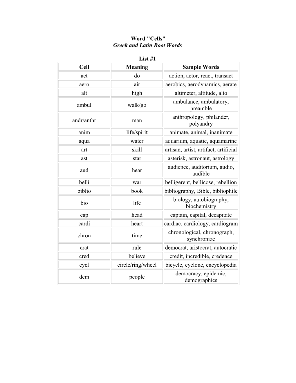 Word Cells Greek and Latin Root Words