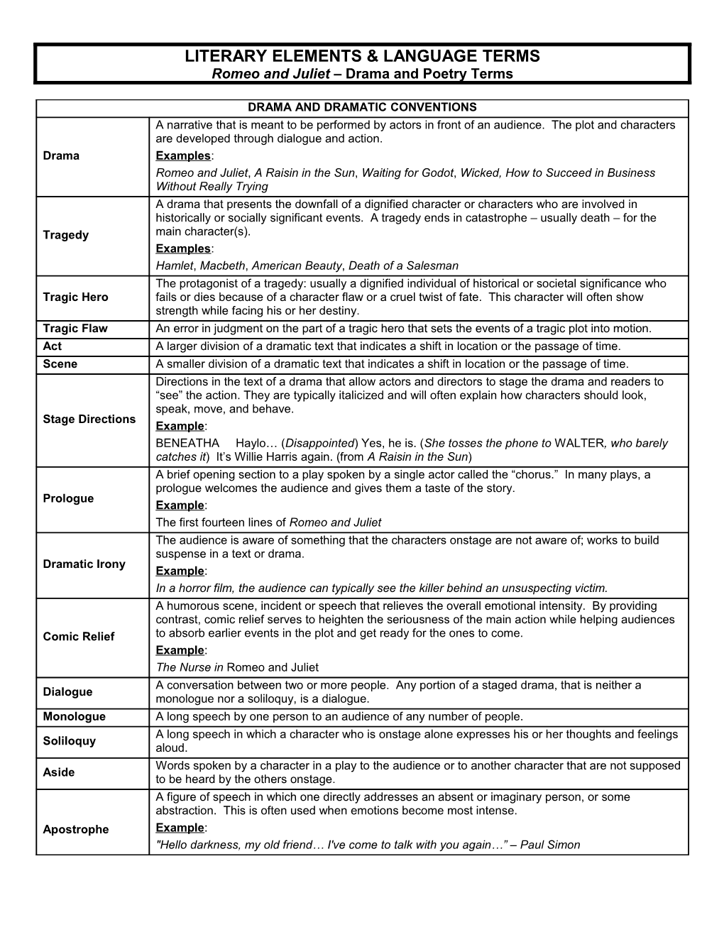 Romeo and Juliet Drama & Literary Terms