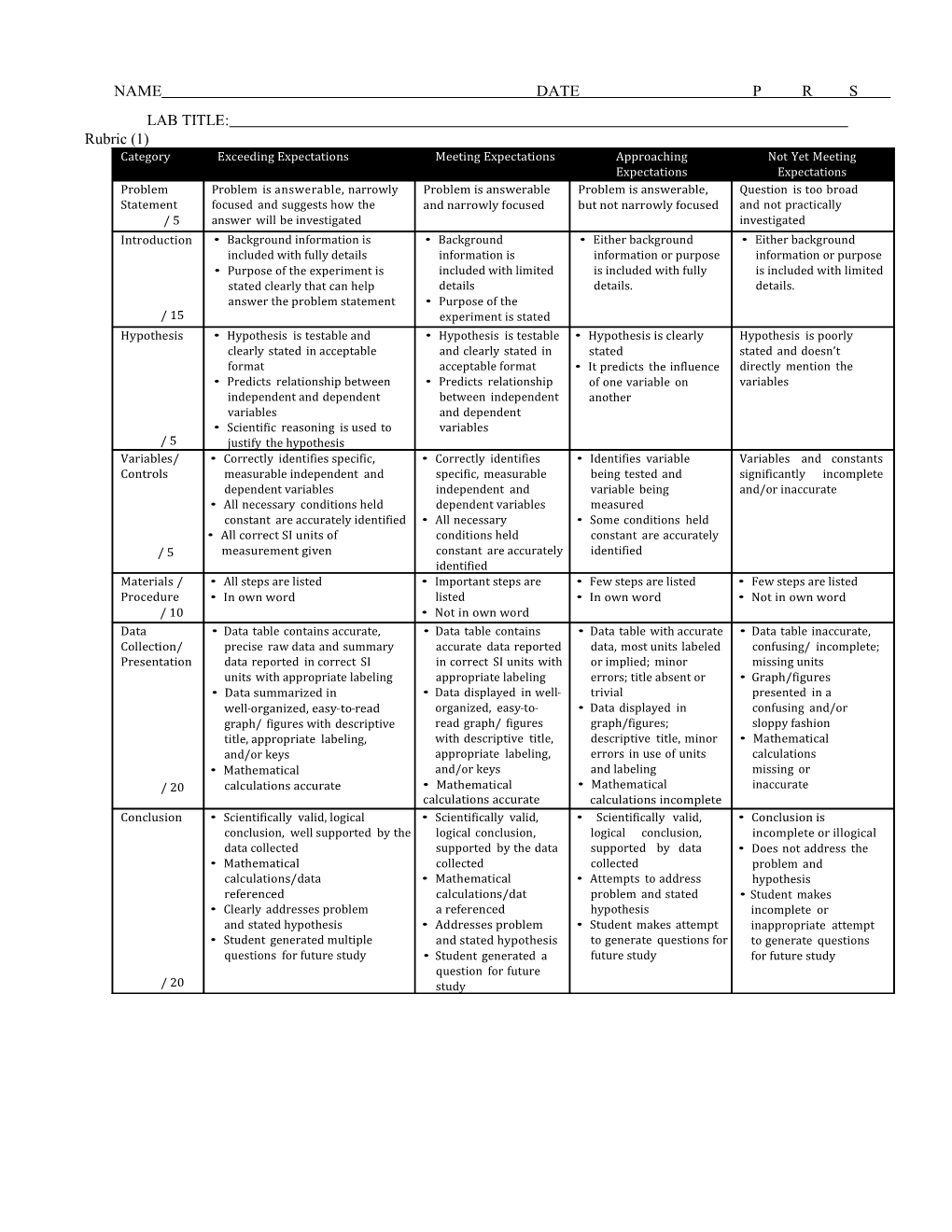 Year 2 Rubric Exp Design Common Assess Apr 22 2014