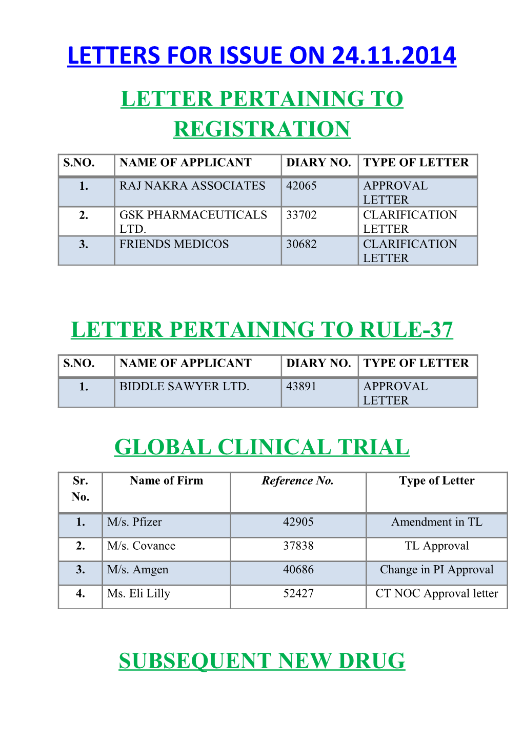 Letters for Issue on 24.11.2014